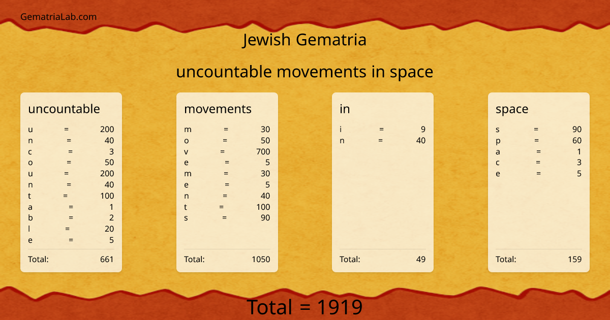 uncountable movements in space in jewish Gematria